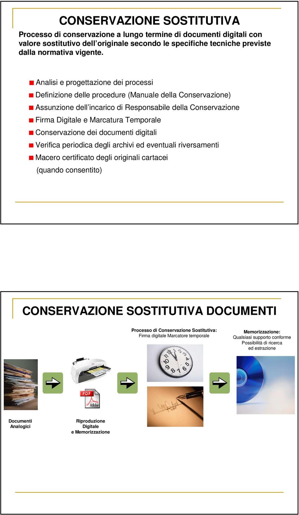 Conservazione dei documenti digitali Verifica periodica degli archivi ed eventuali riversamenti Macero certificato degli originali cartacei (quando consentito) CONSERVAZIONE SOSTITUTIVA DOCUMENTI