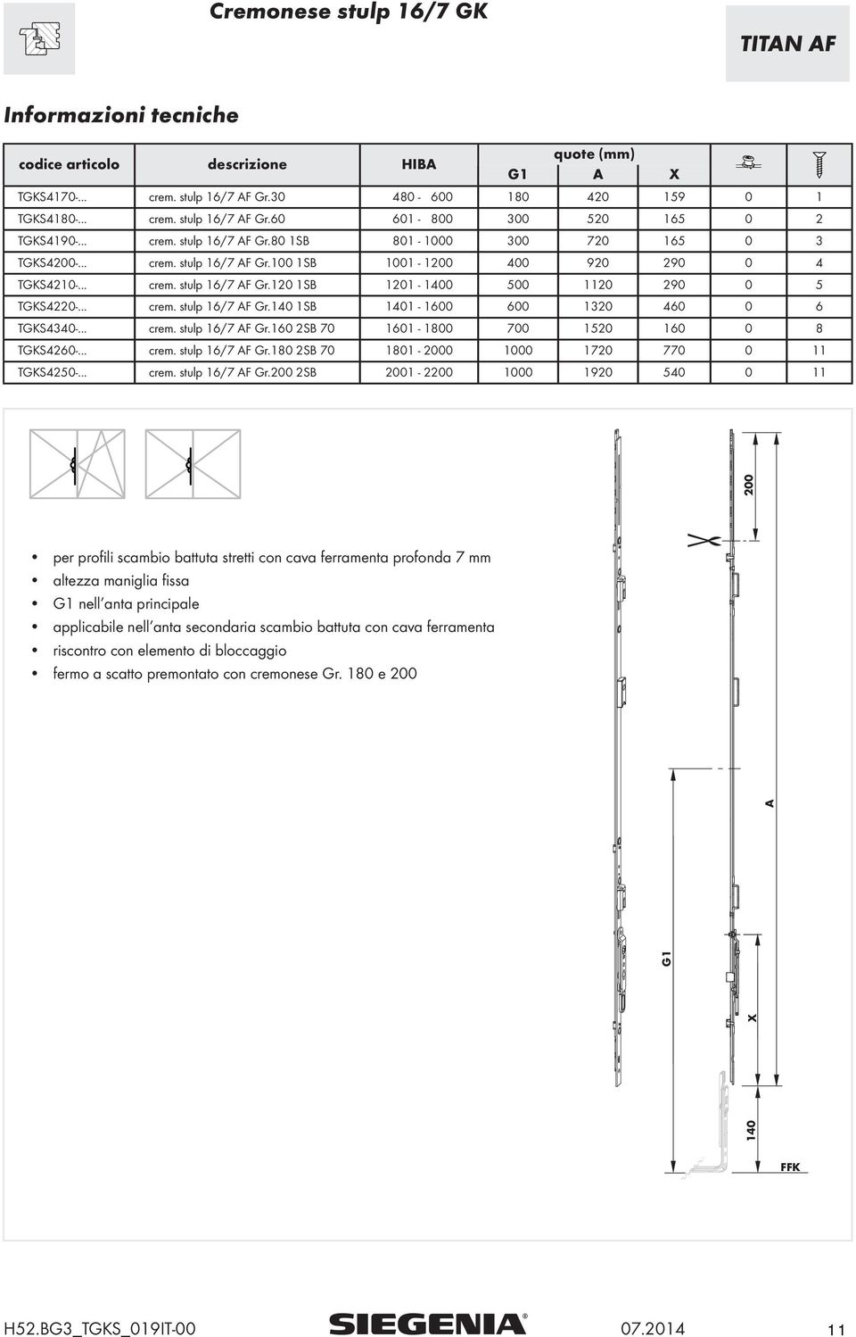 .. crem. stulp 16/7 AF Gr.140 1SB 1401-1600 600 1320 460 0 6 TGKS4340-... crem. stulp 16/7 AF Gr.160 2SB 70 1601-1800 700 1520 160 0 8 TGKS4260-... crem. stulp 16/7 AF Gr.180 2SB 70 1801-2000 1000 1720 770 0 11 TGKS4250-.