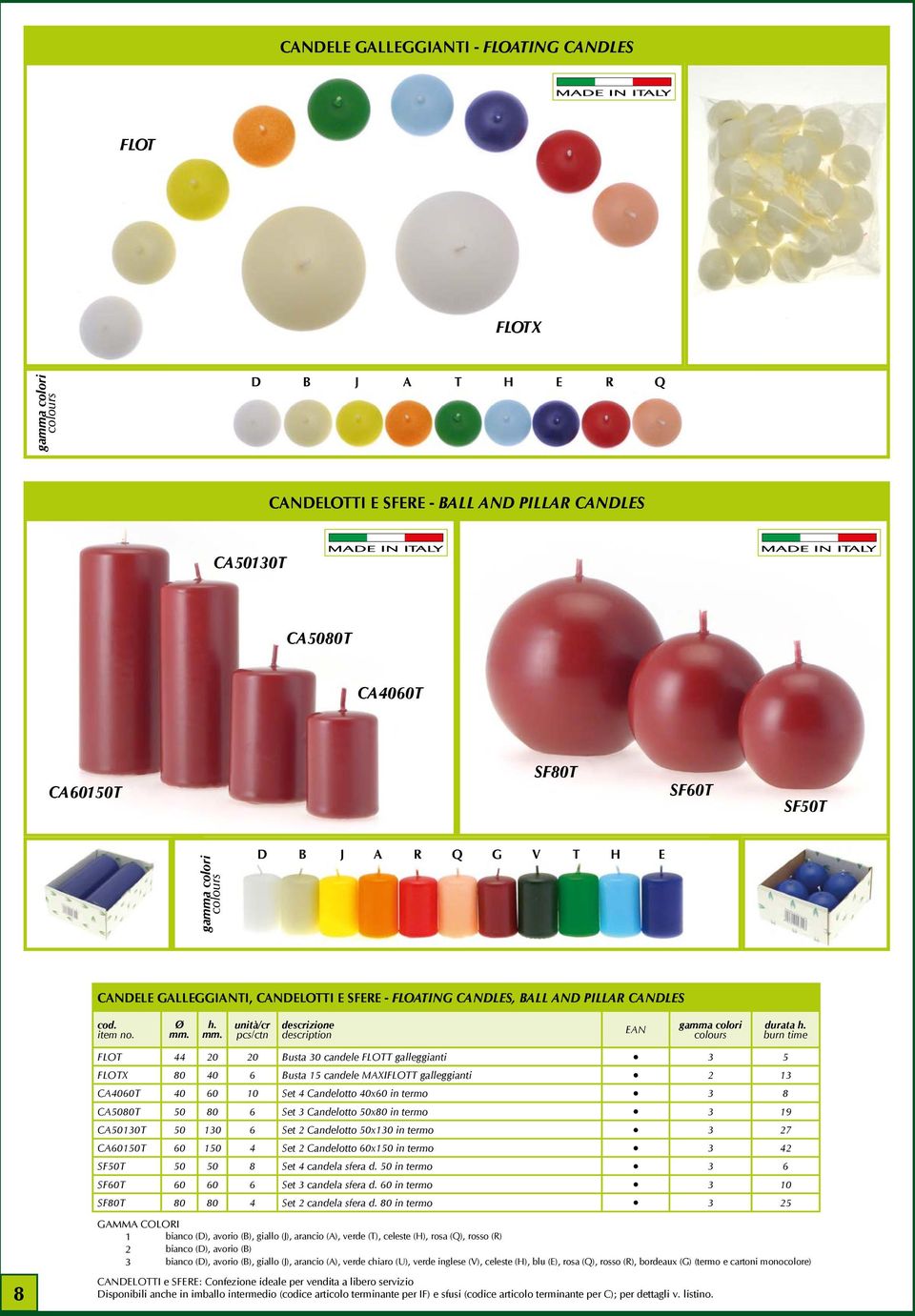 CA4060T 40 60 10 Set 4 Candelotto 40x60 in termo 3 8 CA5080T 50 80 6 Set 3 Candelotto 50x80 in termo 3 19 CA50130T 50 130 6 Set 2 Candelotto 50x130 in termo 3 27 CA60150T 60 150 4 Set 2 Candelotto