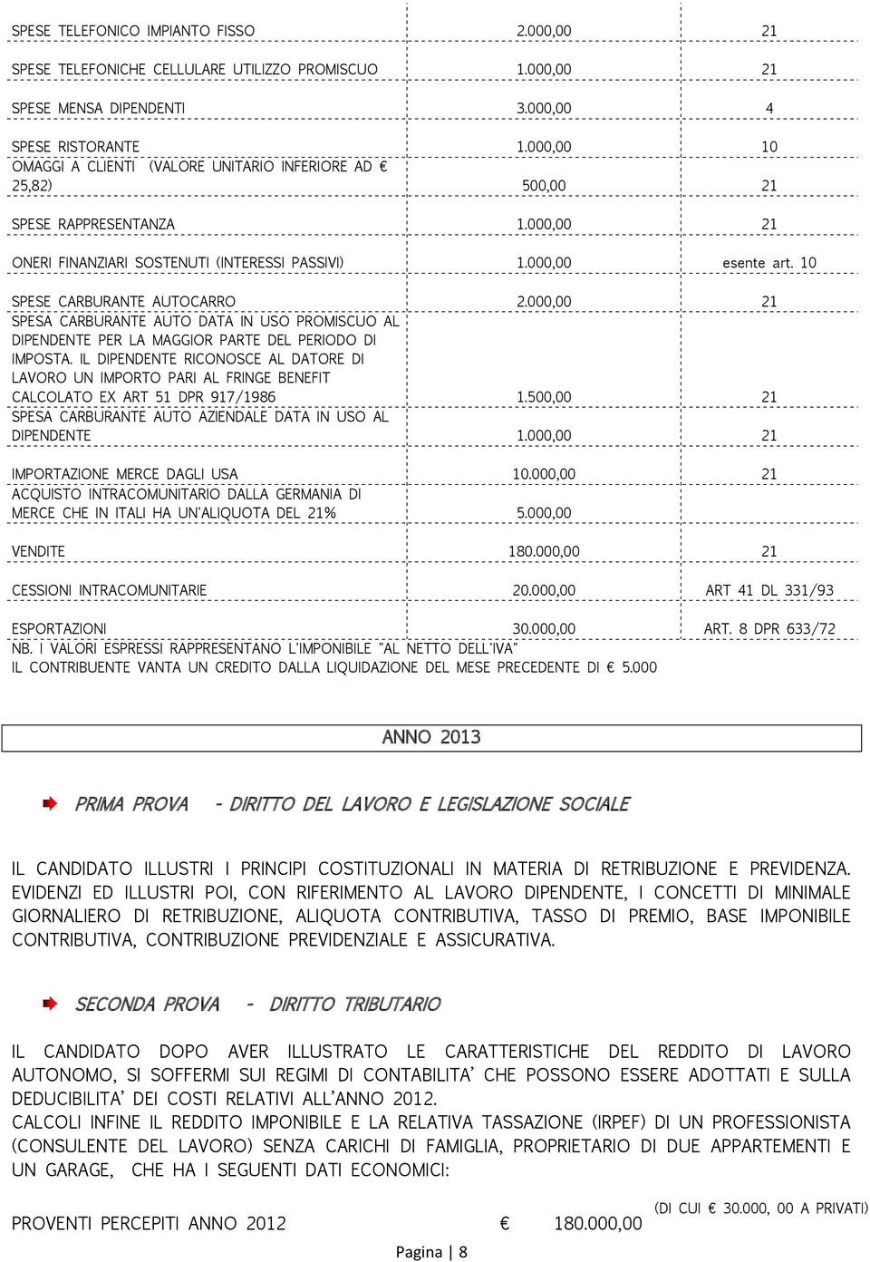 10 SPESE CARBURANTE AUTOCARRO 2.000,00 21 SPESA CARBURANTE AUTO DATA IN USO PROMISCUO AL DIPENDENTE PER LA MAGGIOR PARTE DEL PERIODO DI IMPOSTA.