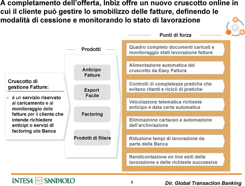 fatture per il cliente che intende richiedere anticipi o servizi di factoring alla Banca Anticipo Fatture Export Facile Factoring Prodotti di filiera Alimentazione automatica del cruscotto da Easy