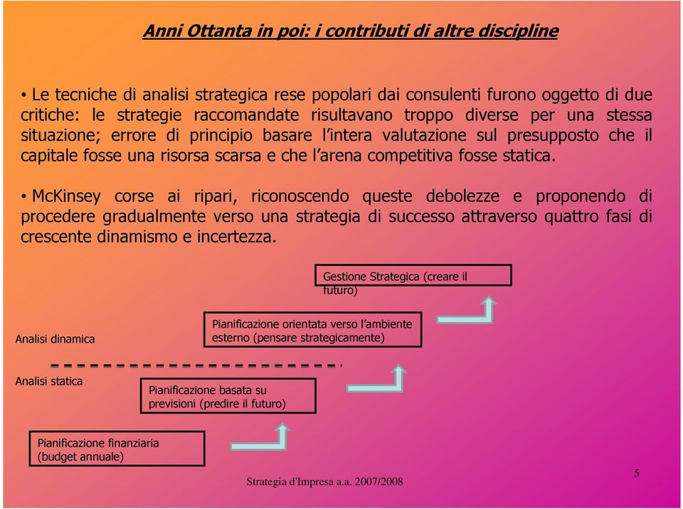 McKinsey corse ai ripari, riconoscendo queste debolezze e proponendo di procedere gradualmente verso una strategia di successo attraverso quattro fasi di crescente dinamismo e incertezza.