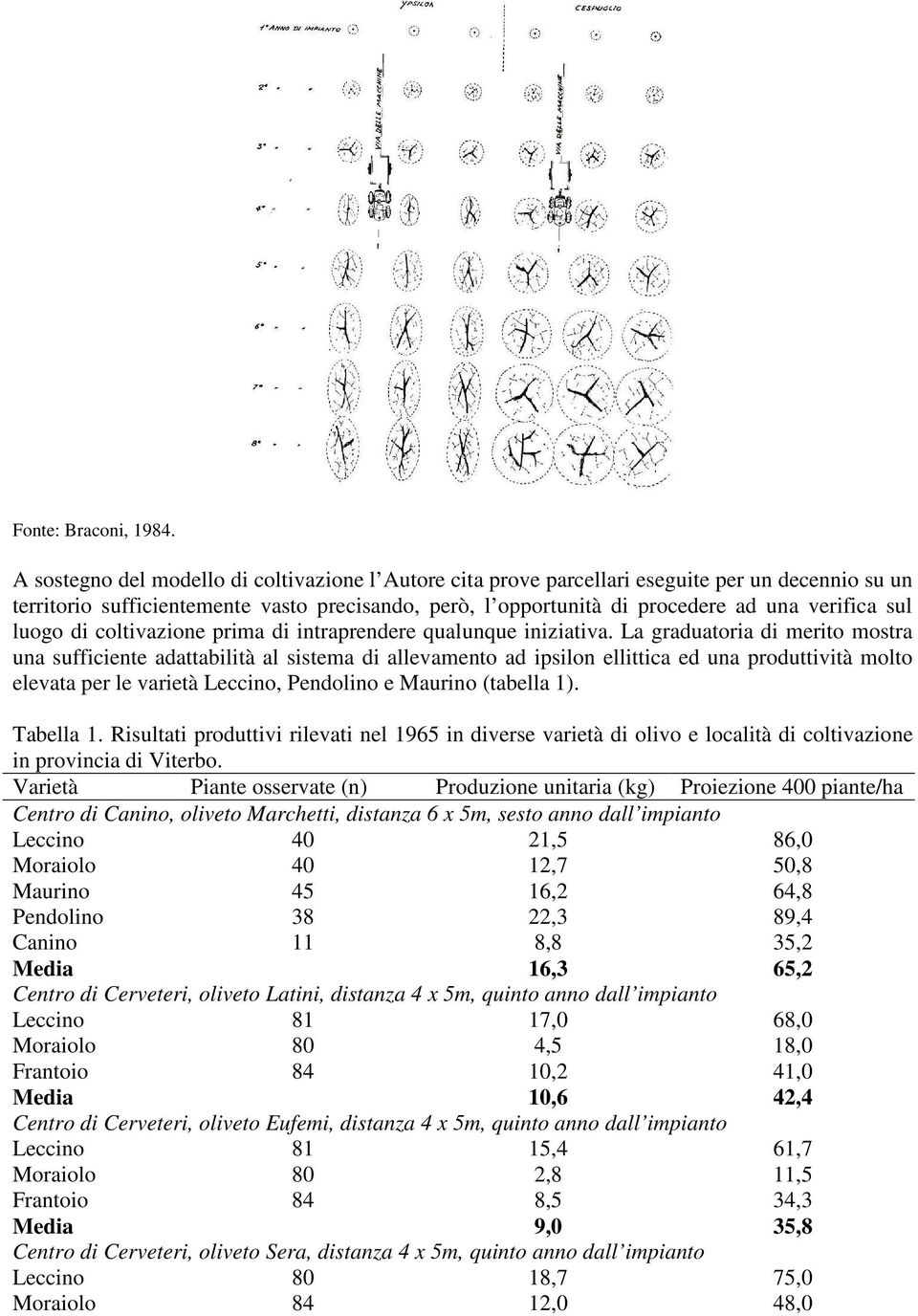 luogo di coltivazione prima di intraprendere qualunque iniziativa.