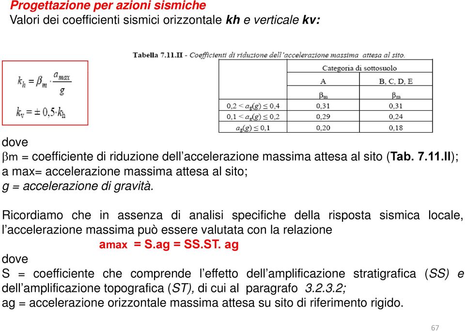 Ricordiamo che in assenza di analisi specifiche della risposta sismica locale, l accelerazione massima può essere valutata con la relazione amax = S.ag = SS.ST.