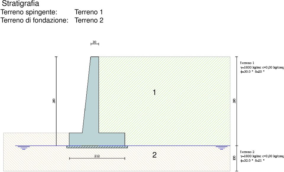 Terreno di