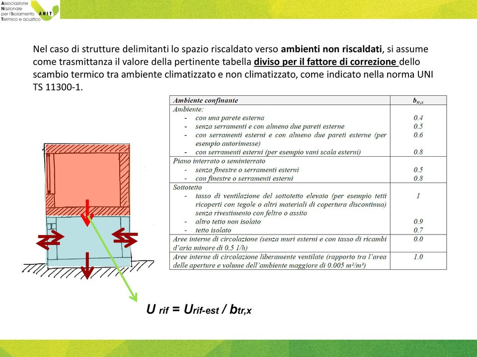 diviso per il fattore di correzione dello scambio termico tra ambiente