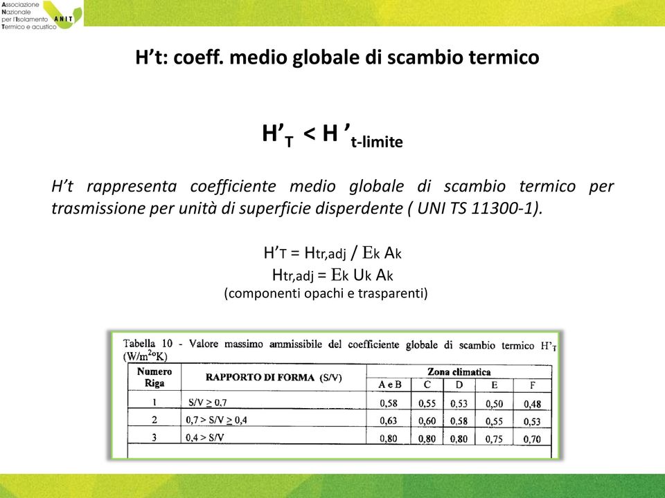 coefficiente medio globale di scambio termico per trasmissione per