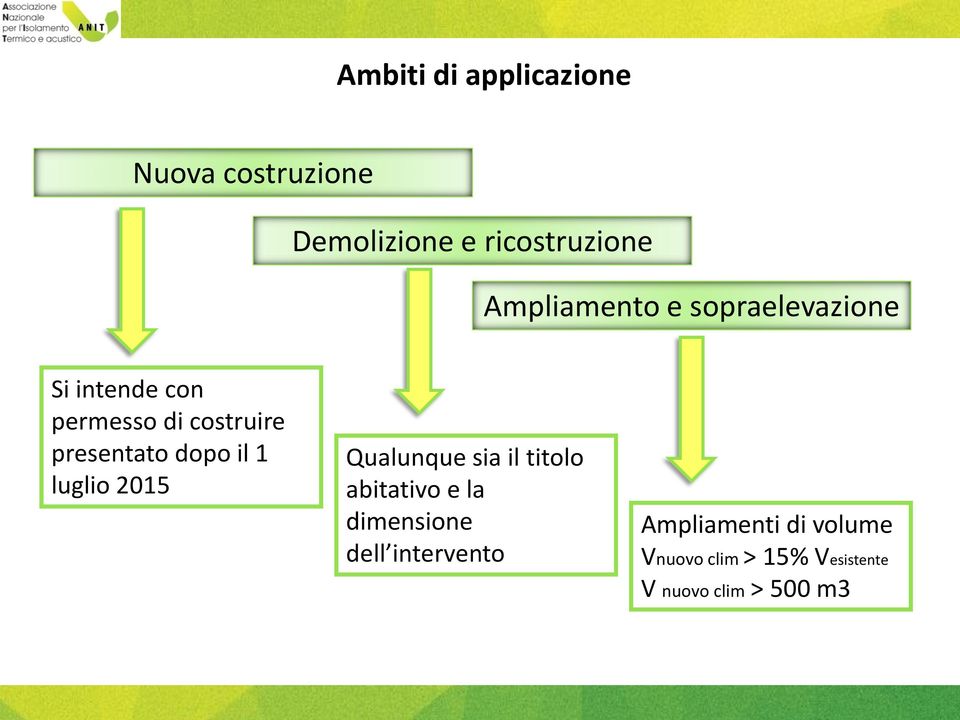 presentato dopo il 1 luglio 2015 Qualunque sia il titolo abitativo e la