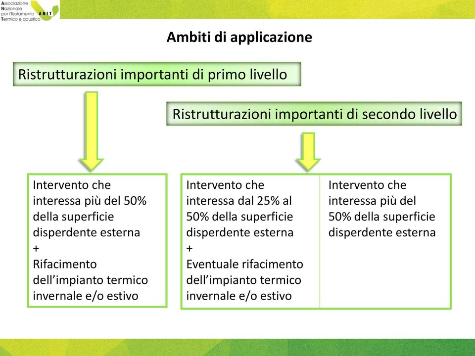 invernale e/o estivo Intervento che interessa dal 25% al 50% della superficie disperdente esterna + Eventuale