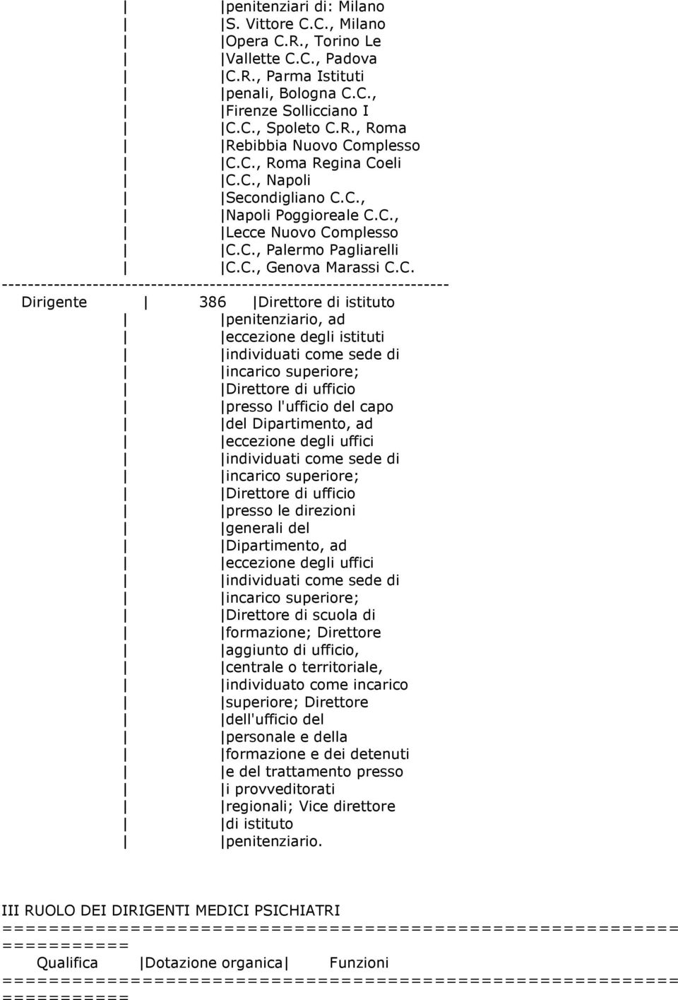 --------------------------------------------------------------------- Dirigente 386 Direttore di istituto penitenziario, ad eccezione degli istituti individuati come sede di incarico superiore;