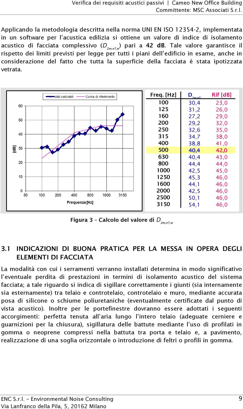 Tale valore garantisce il rispetto dei limiti previsti per legge per tutti i piani dell edificio in esame, anche in considerazione del fatto che tutta la superficie della facciata è stata ipotizzata