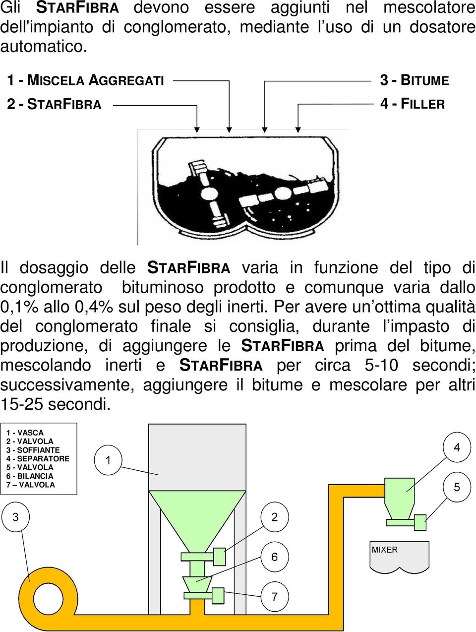 0,1% allo 0,4% sul peso degli inerti.