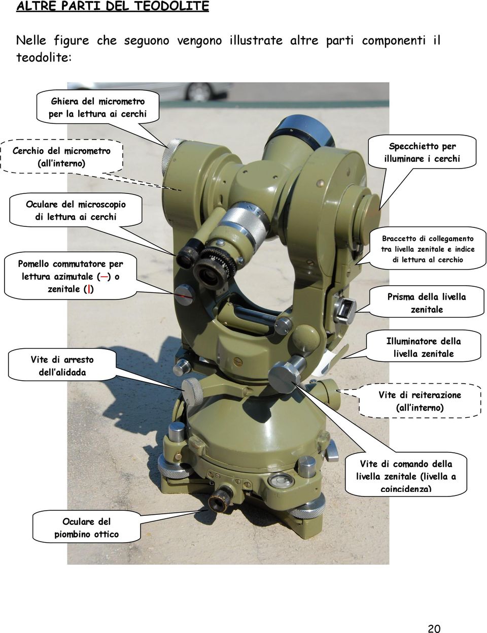 azimutale ( ) o zenitale ( ) Vite di arresto dell alidada Braccetto di collegamento tra livella zenitale e indice di lettura al cerchio Prisma della livella