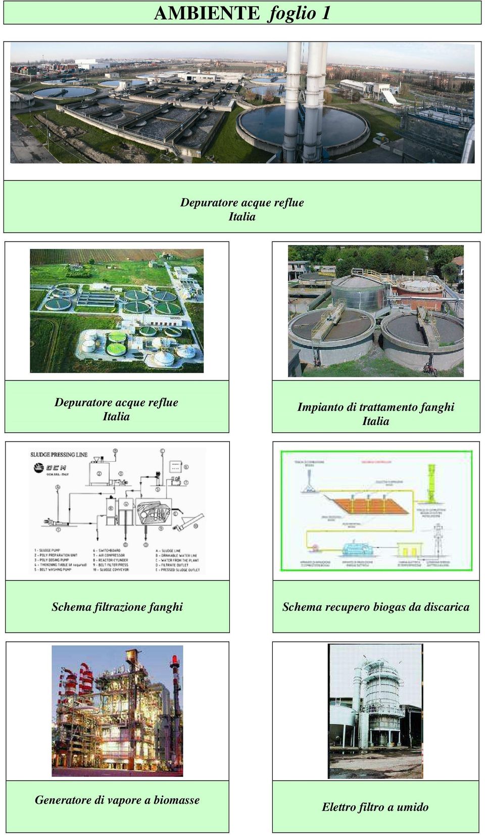 filtrazione fanghi Schema recupero biogas da