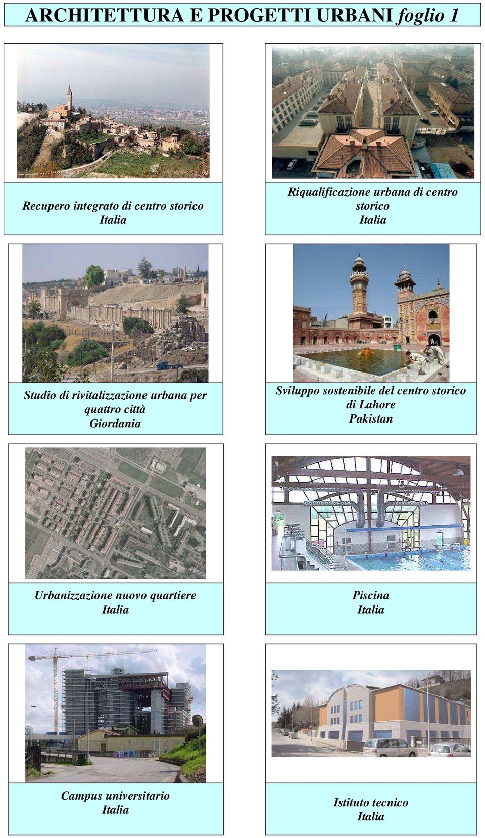 per quattro città Giordania Sviluppo sostenibile del centro storico di Lahore