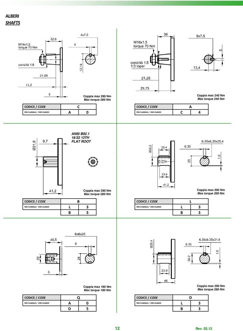 1 16/32 13TH FLAT ROOT CODICE / CODE B PER FLANGIA / FOR FLANGE L 3 B 3 Coppia max 280 Nm Max torque 280 Nm CODICE / CODE L PER FLANGIA /