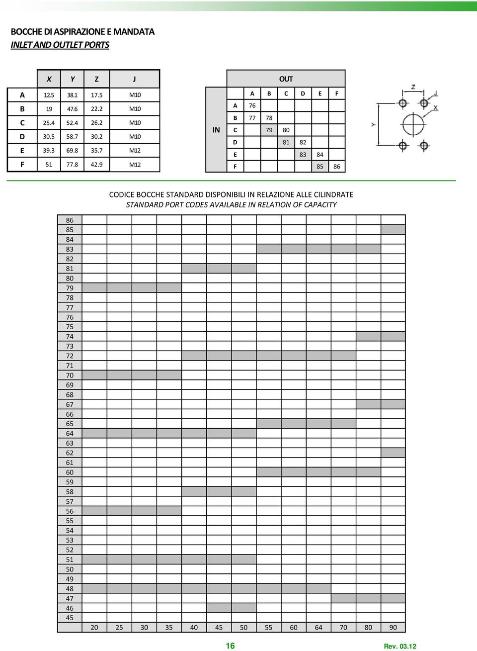 9 M12 IN OUT A B C D E F A 76 B 77 78 C 79 80 D 81 82 E 83 84 F 85 86 CODICE BOCCHE STANDARD DISPONIBILI IN RELAZIONE ALLE CILINDRATE