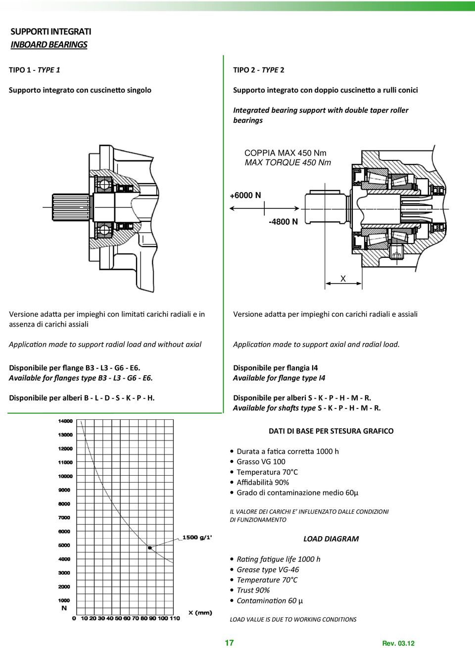 on made to support radial load and without axial Disponibile per flange B3 - L3 - G6 - E6. Available for flanges type B3 - L3 - G6 - E6. Disponibile per alberi B - L - D - S - K - P - H.