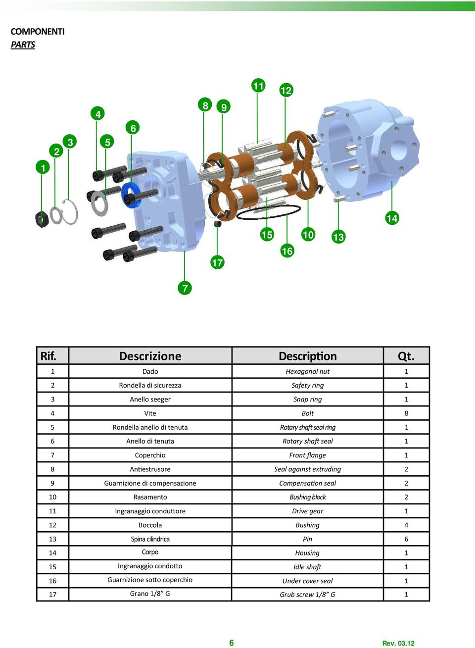 di tenuta Rotary sha& seal 1 7 Coperchio Front flange 1 8 An&estrusore Seal against extruding 2 9 Guarnizione di compensazione Compensa!