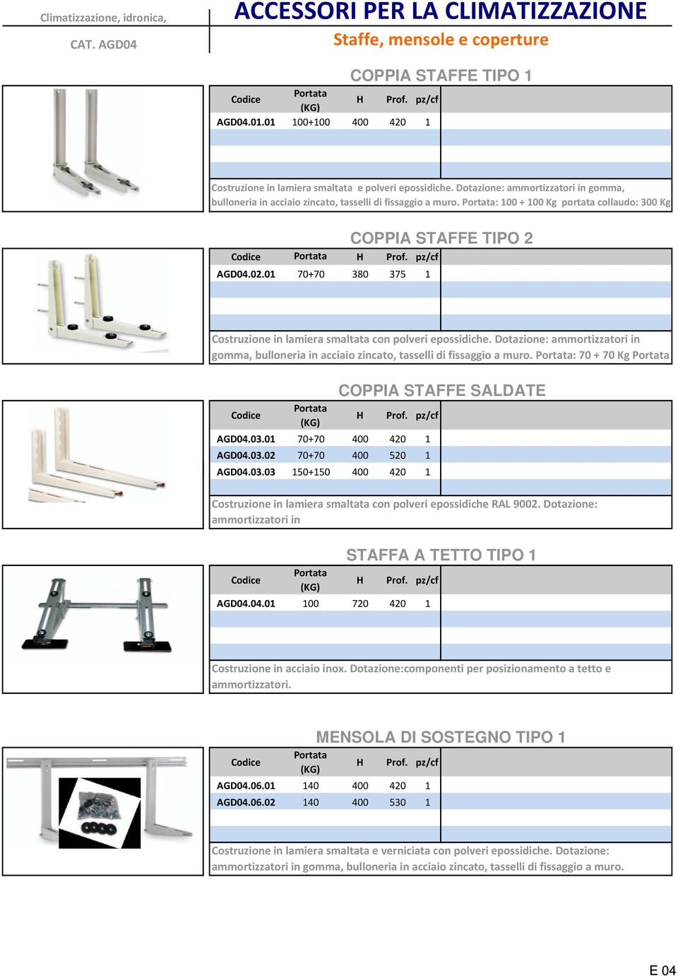 Portata: 100 + 100 Kg portata collaudo: 300 Kg COPPI STFFE TIPO 2 Codice Portata H Prof. pz/cf GD04.02.01 70+70 380 375 1 Costruzione in lamiera smaltata con polveri epossidiche.