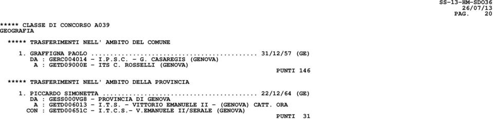 CASAREGIS (GENOVA) A : GETD09000E - ITS C. ROSSELLI (GENOVA) PUNTI 146 1. PICCARDO SIMONETTA.