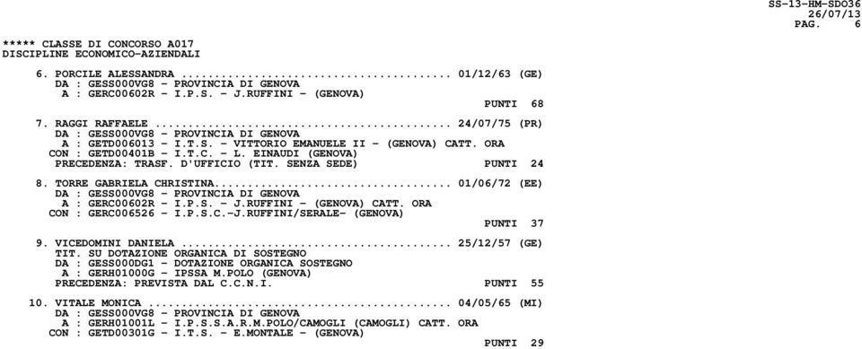 TORRE GABRIELA CHRISTINA... 01/06/72 (EE) A : GERC00602R - I.P.S. - J.RUFFINI - (GENOVA) CATT. ORA CON : GERC006526 - I.P.S.C.-J.RUFFINI/SERALE- (GENOVA) PUNTI 37 9. VICEDOMINI DANIELA.