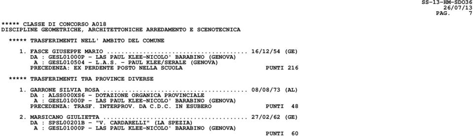 GARRONE SILVIA ROSA... 08/08/73 (AL) DA : ALSS000XS6 - DOTAZIONE ORGANICA PROVINCIALE A : GESL01000P - LAS PAUL KLEE-NICOLO' BARABINO (GENOVA) PRECEDENZA: TRASF. INTERPROV. DA C.D.C. IN ESUBERO PUNTI 48 2.