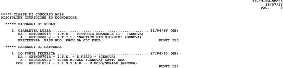 RUO. PROV.DA CDC ESUB. PUNTI 226 ***** PASSAGGI DI CATTEDRA 1. LO FORTE FEDERICA... 27/04/63 (GE) DA : GETN00701R - I.T.E. - E.