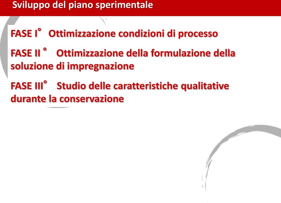 formulazione della soluzione di impregnazione FASE III