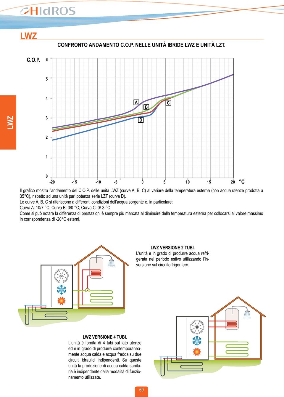 Le curve,, si riferiscono a differenti condizioni dell acqua sorgente e, in particolare: urva : 10/7, urva : 3/0, urva : 0/-3.