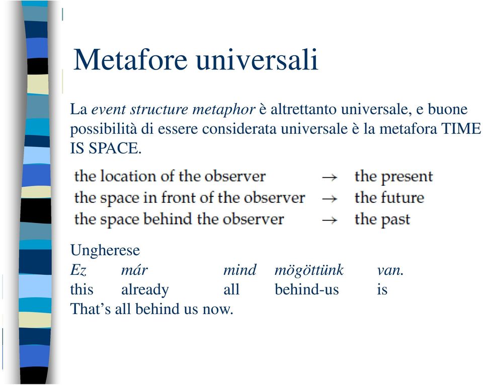 universale è la metafora TIME IS SPACE.