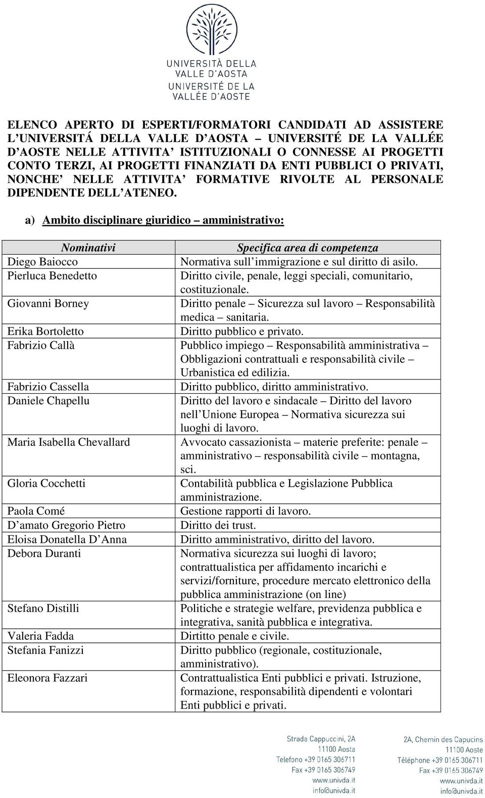 a) Ambito disciplinare giuridico amministrativo: Nominativi Specifica area di competenza Diego Baiocco Normativa sull immigrazione e sul diritto di asilo.