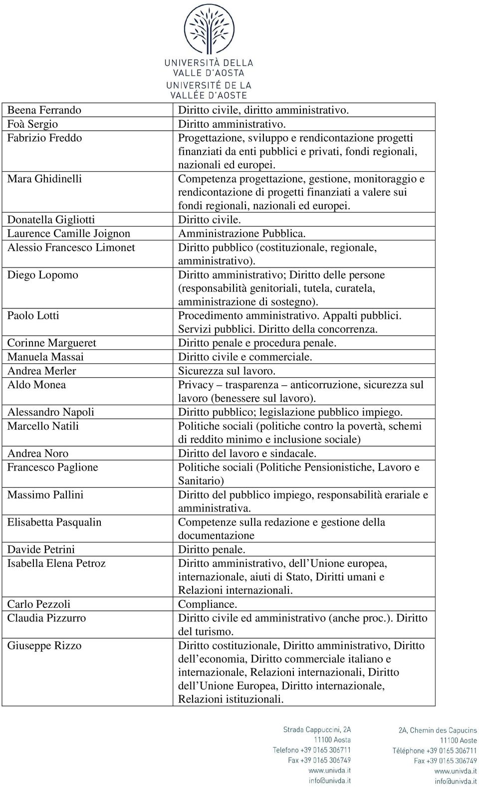 Rizzo Diritto civile, diritto amministrativo. Diritto amministrativo. Progettazione, sviluppo e rendicontazione progetti finanziati da enti pubblici e privati, fondi regionali, nazionali ed europei.