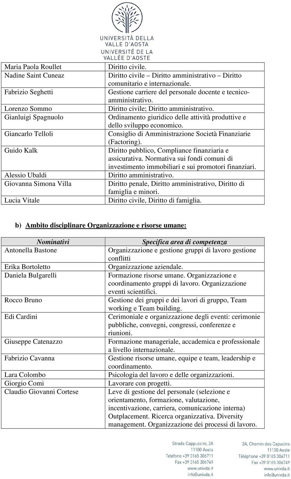 Ordinamento giuridico delle attività produttive e dello sviluppo economico. Consiglio di Amministrazione Società Finanziarie (Factoring). Diritto pubblico, Compliance finanziaria e assicurativa.