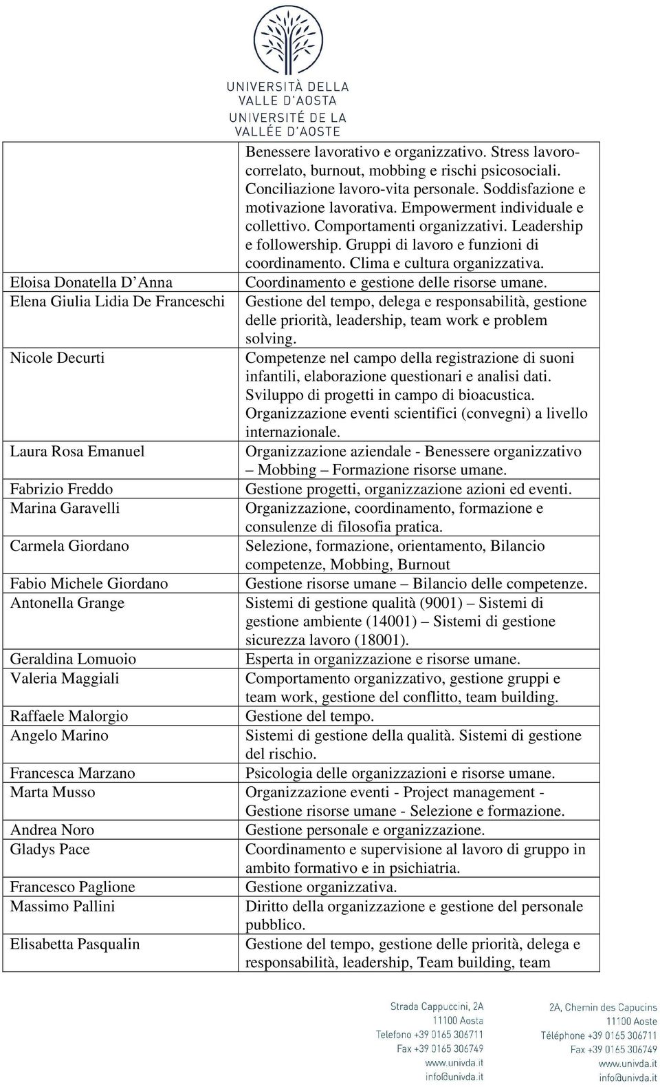 Soddisfazione e motivazione lavorativa. Empowerment individuale e collettivo. Comportamenti organizzativi. Leadership e followership. Gruppi di lavoro e funzioni di coordinamento.