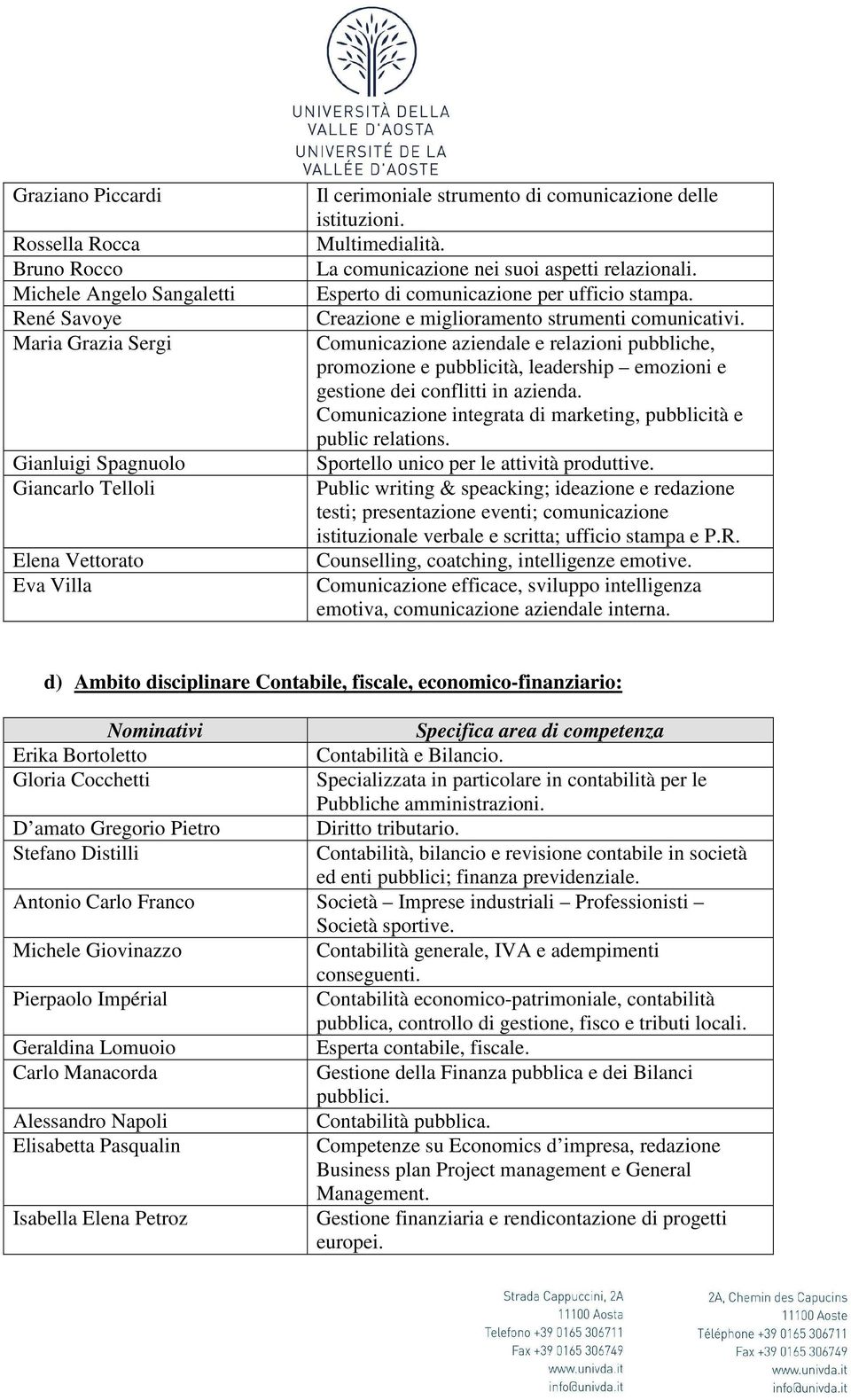 Comunicazione aziendale e relazioni pubbliche, promozione e pubblicità, leadership emozioni e gestione dei conflitti in azienda. Comunicazione integrata di marketing, pubblicità e public relations.