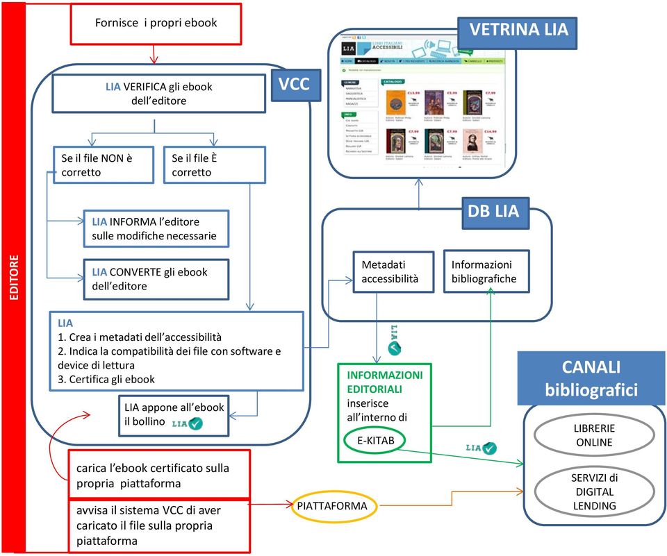 Indica la compatibilità dei file con software e device di lettura 3.