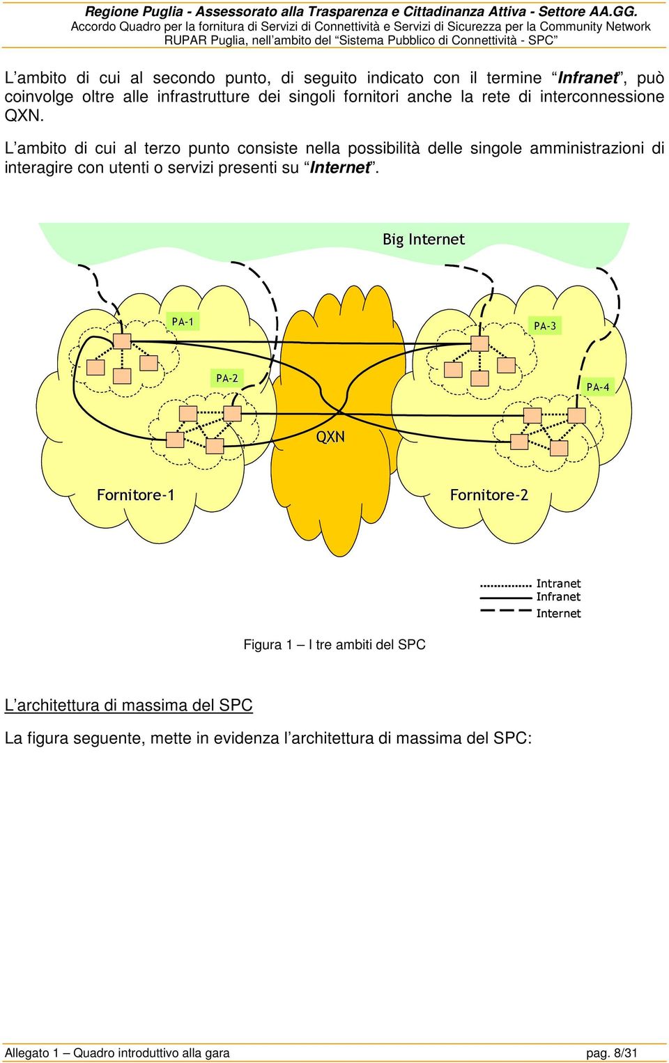 secondo punto, di seguito indicato con il termine Infranet, può coinvolge oltre alle infrastrutture dei singoli fornitori anche la rete di interconnessione QXN.