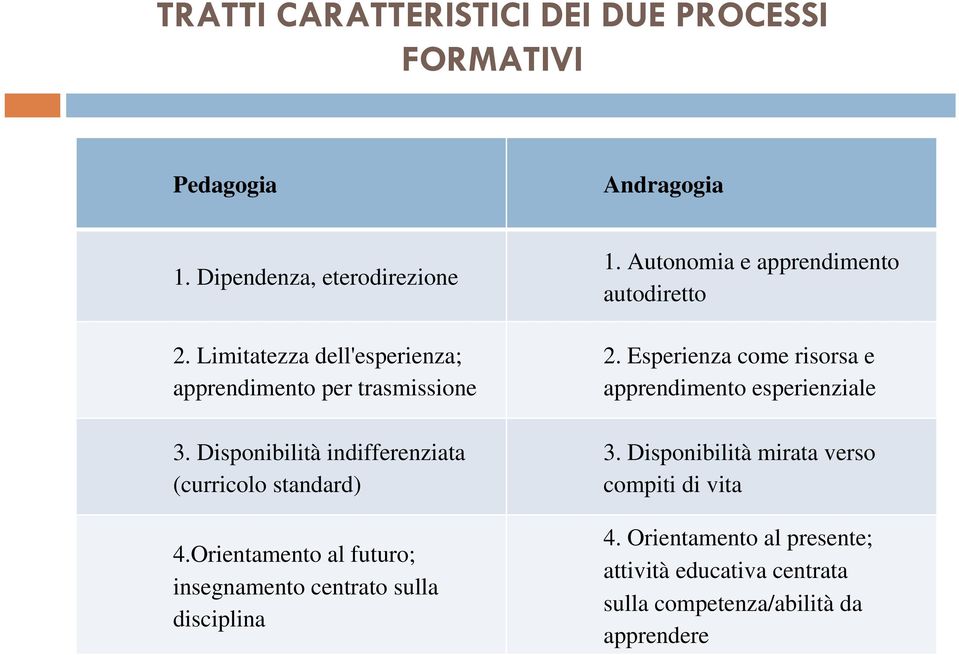 Orientamento al futuro; insegnamento centrato sulla disciplina 1. Autonomia e apprendimento autodiretto 2.