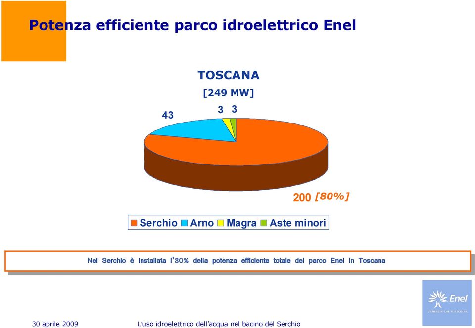 Aste minori Nel Serchio è installata l 80% della