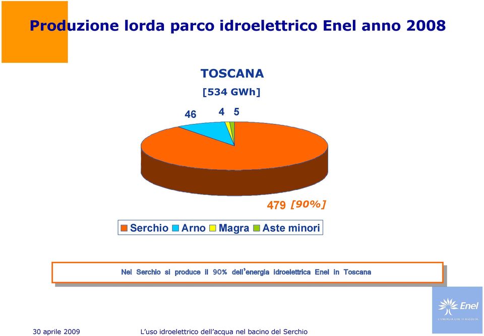 Arno Magra Aste minori Nel Serchio si produce