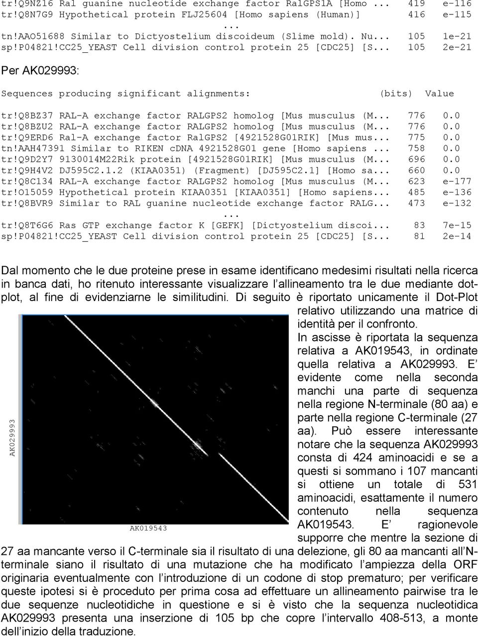 .. 105 2e-21 Per AK029993: Sequences producing significant alignments: (bits) Value tr!q8bz37 RAL-A exchange factor RALGPS2 homolog [Mus musculus (M... 776 0.0 tr!