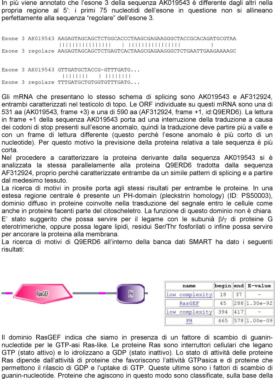 Esone 3 AK019543 AAGAGTAGCAGCTCTGGCACCCTAAGCGAGAAGGGCTACCGCACAGATGCGTAA Esone 3 regolare AAGAGTAGCAGCTCTGAGTCACTAAGCGAGAAGGGCTCTGAATTGAAGAAAAGC Esone 3 AK019543 GTTGATGCTACCG-GTTTGATG.