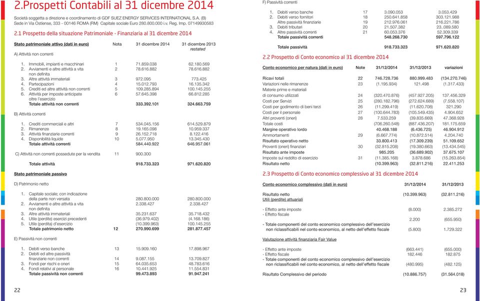 1 Prospetto della situazione Patrimoniale - Finanziaria al 31 dicembre 2014 Stato patrimoniale attivo (dati in euro) Nota 31 dicembre 2014 31 dicembre 2013 restated A) Attività non correnti 1.