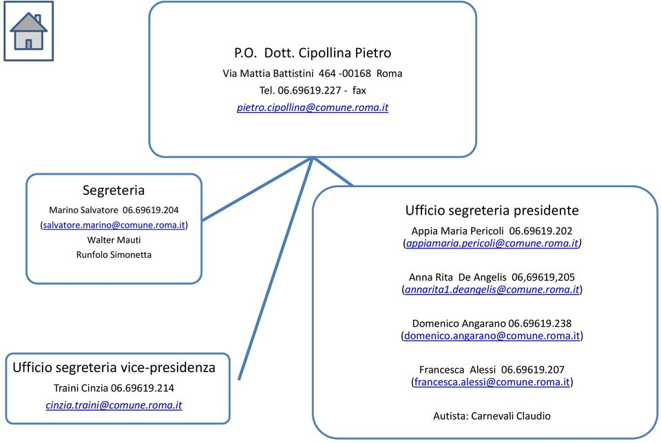 deangelis@comune.roma.it) Domenico Angarano 06.69619.238 (domenico.angarano@comune.roma.it) Ufficio segreteria vice-presidenza Traini Cinzia 06.69619.214 cinzia.