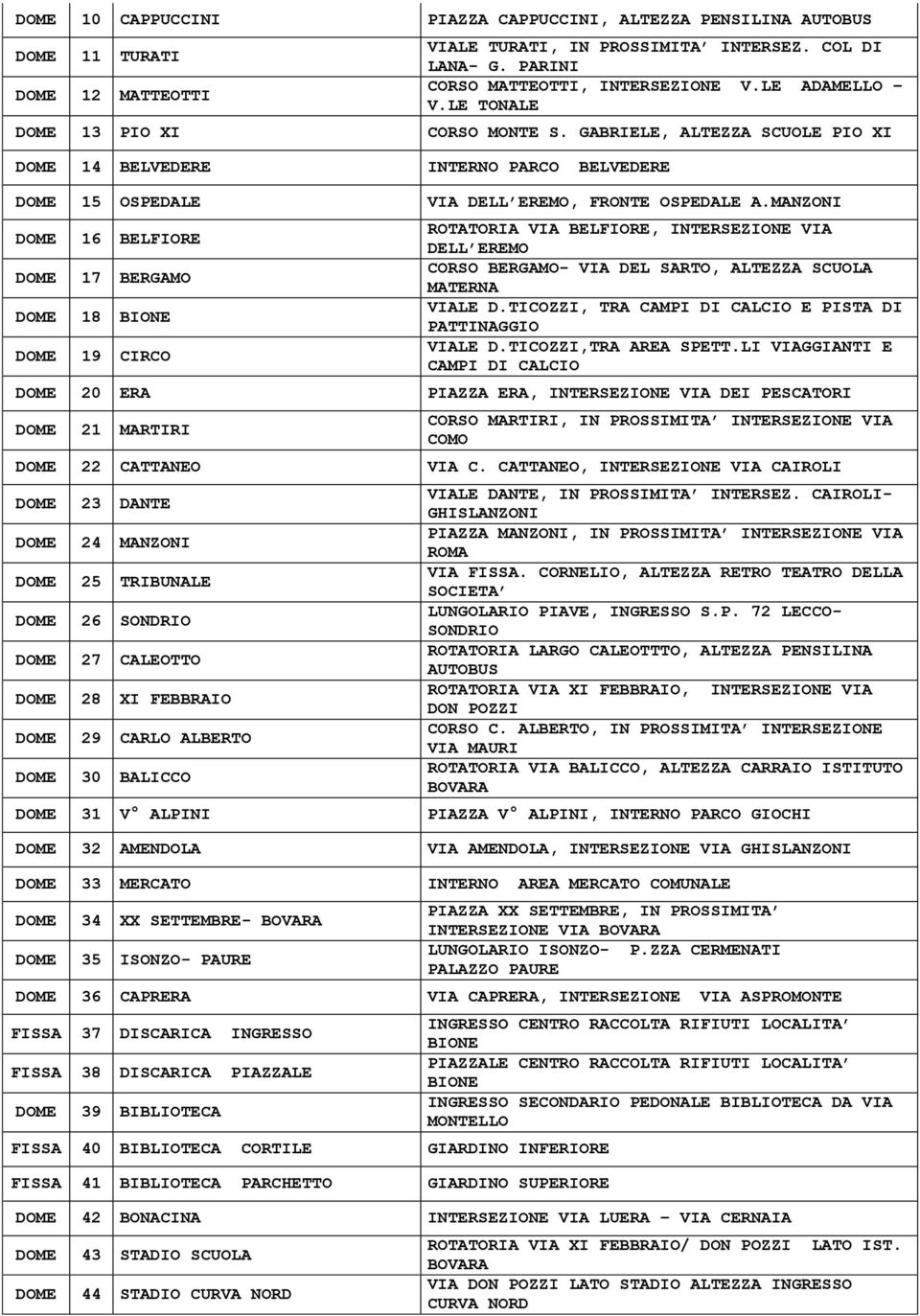 MANZONI 16 BELFIORE 17 BERGAMO 18 BIONE 19 CIRCO ROTATORIA VIA BELFIORE, INTERSEZIONE VIA DELL EREMO CORSO BERGAMO- VIA DEL SARTO, ALTEZZA SCUOLA MATERNA VIALE D.