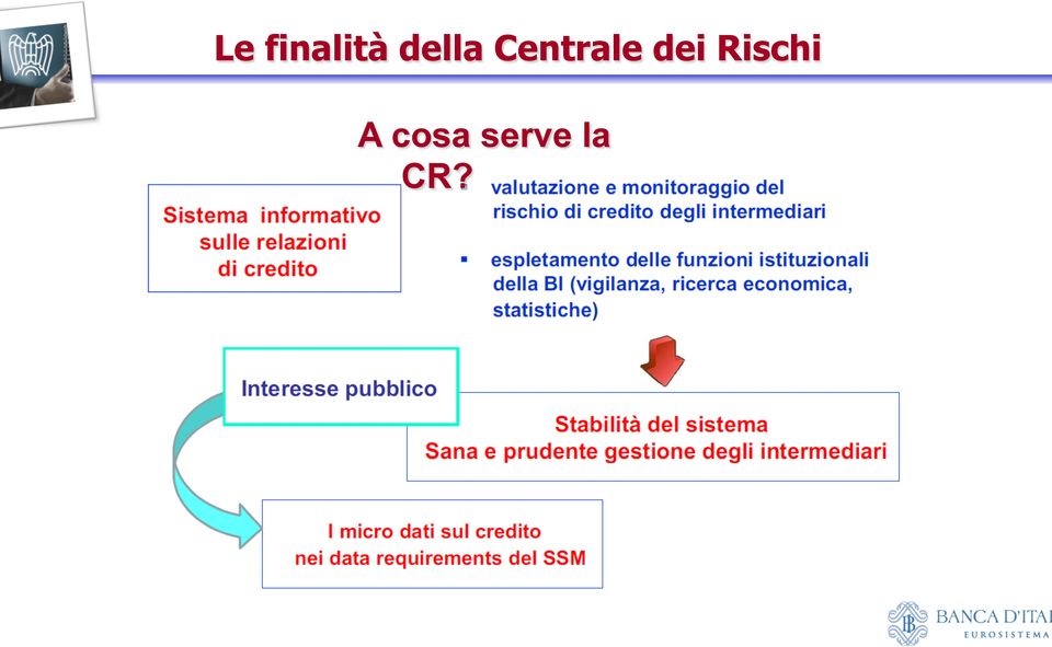 dei Rischi A