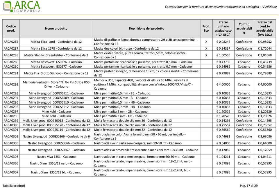 tratto 5,5mm, colori assortiti - Confzion da 3 X 1,00556 Confzion 3,01668 ARCA0289 Matita Bstovst GS0276 - Matita portamin ricaricabil a pulsant, pr tratto 0,5 mm - 0,43739 0,43739 ARCA0290 Matita