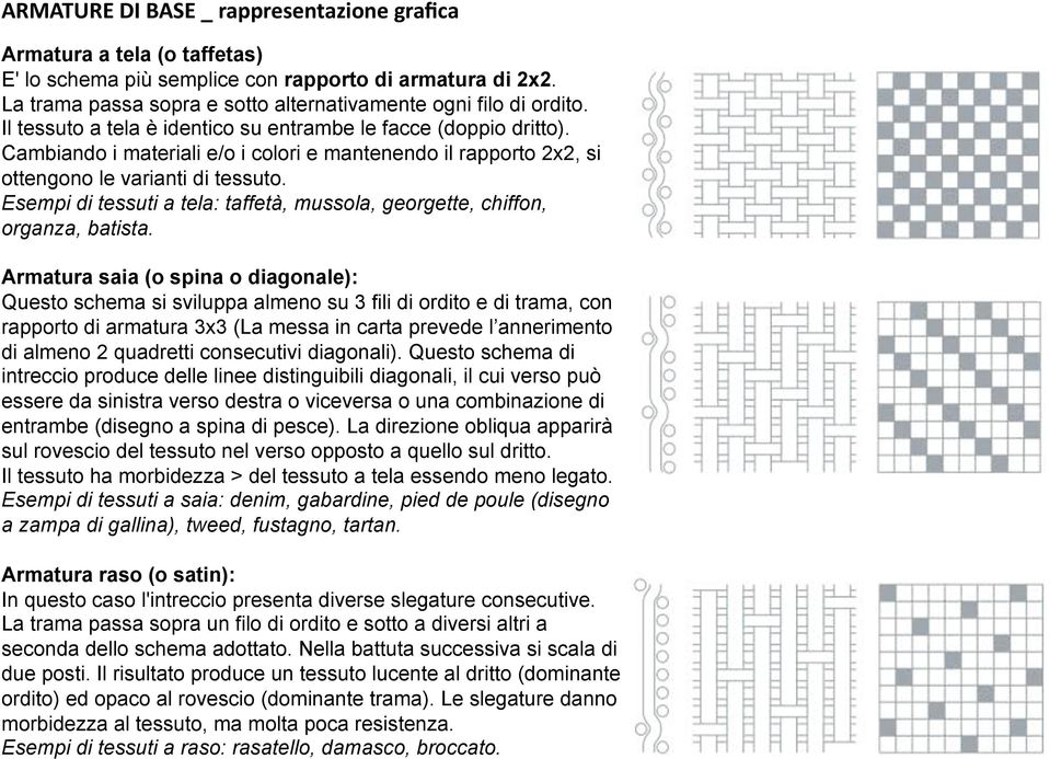 Esempi di tessuti a tela: taffetà, mussola, georgette, chiffon, organza, batista.