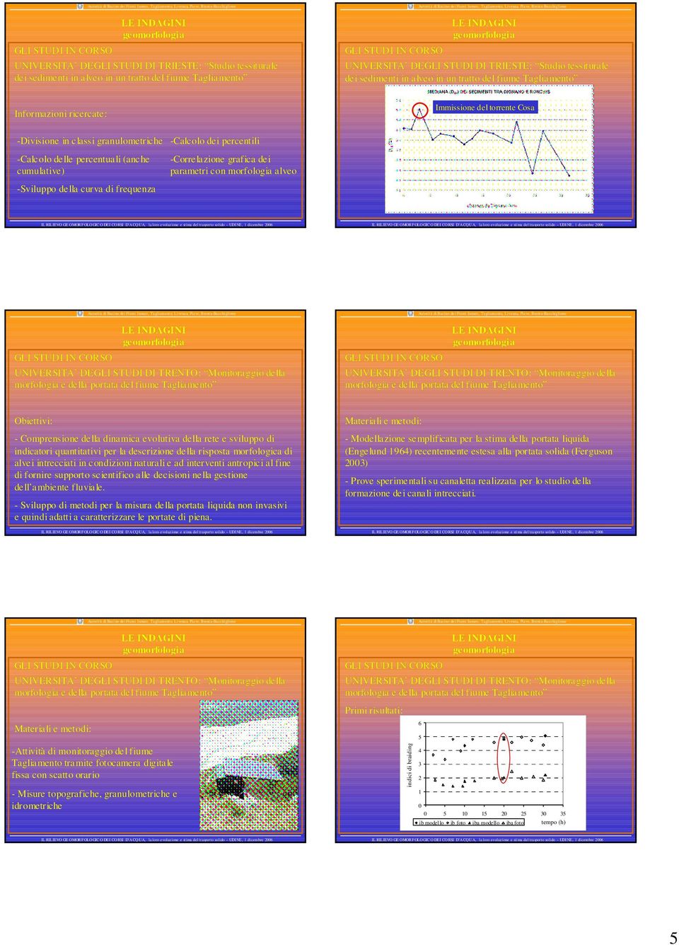 -Calcolo dei percentili -Correlazione grafica dei parametri con morfologia alveo Obiettivi: - Comprensione della dinamica evolutiva della rete e sviluppo di indicatori quantitativi per la descrizione